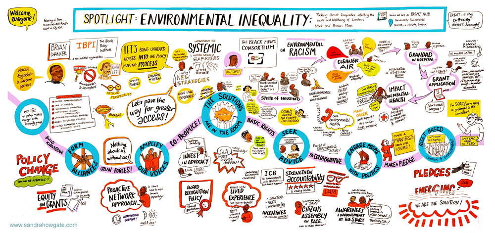 Spotlight on environmental inequality