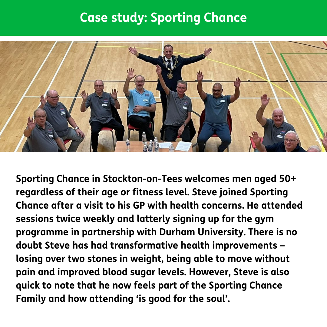 Sporting Chance in Stockton-on-Tees welcomes men aged 50+ regardless of their age or fitness level. Steve joined Sporting Chance after a visit to his GP with health concerns. He attended sessions twice weekly and latterly signing up for the gym programme in partnership with Durham University. There is no doubt Steve has had transformative health improvements – losing over two stones in weight, being able to move without pain and improved blood sugar levels. However, Steve is also quick to note that he now feels part of the Sporting Chance Family and how attending ‘is good for the soul’.
